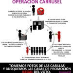 Operación Carrusel