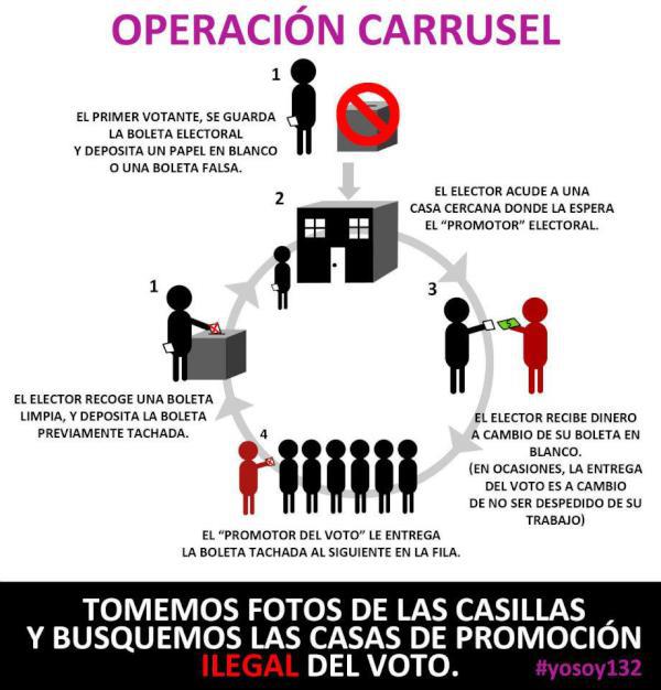 Operación Carrusel