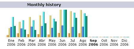 estadisticas_agosto_2006.png