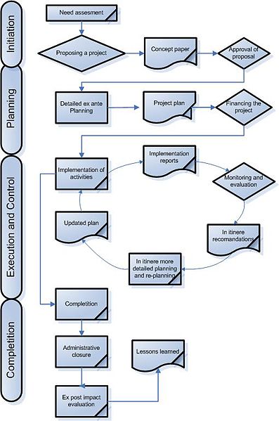 Herramientas De Administracion De Proyectos Sesolibre Com