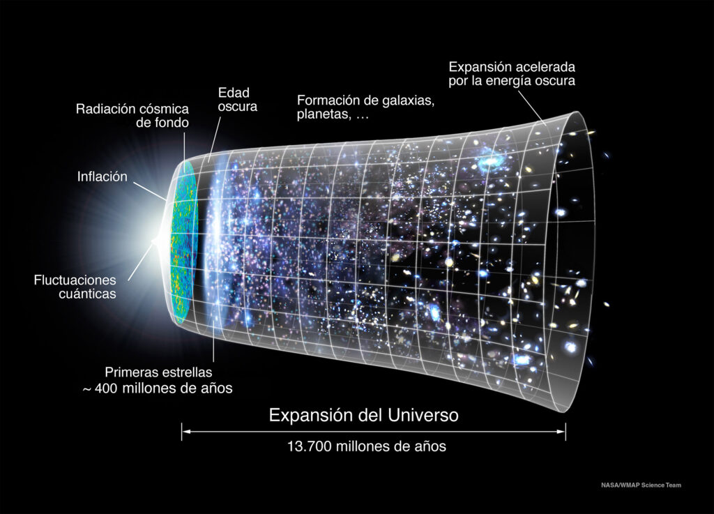El Universo y la Teoría del Big Bang