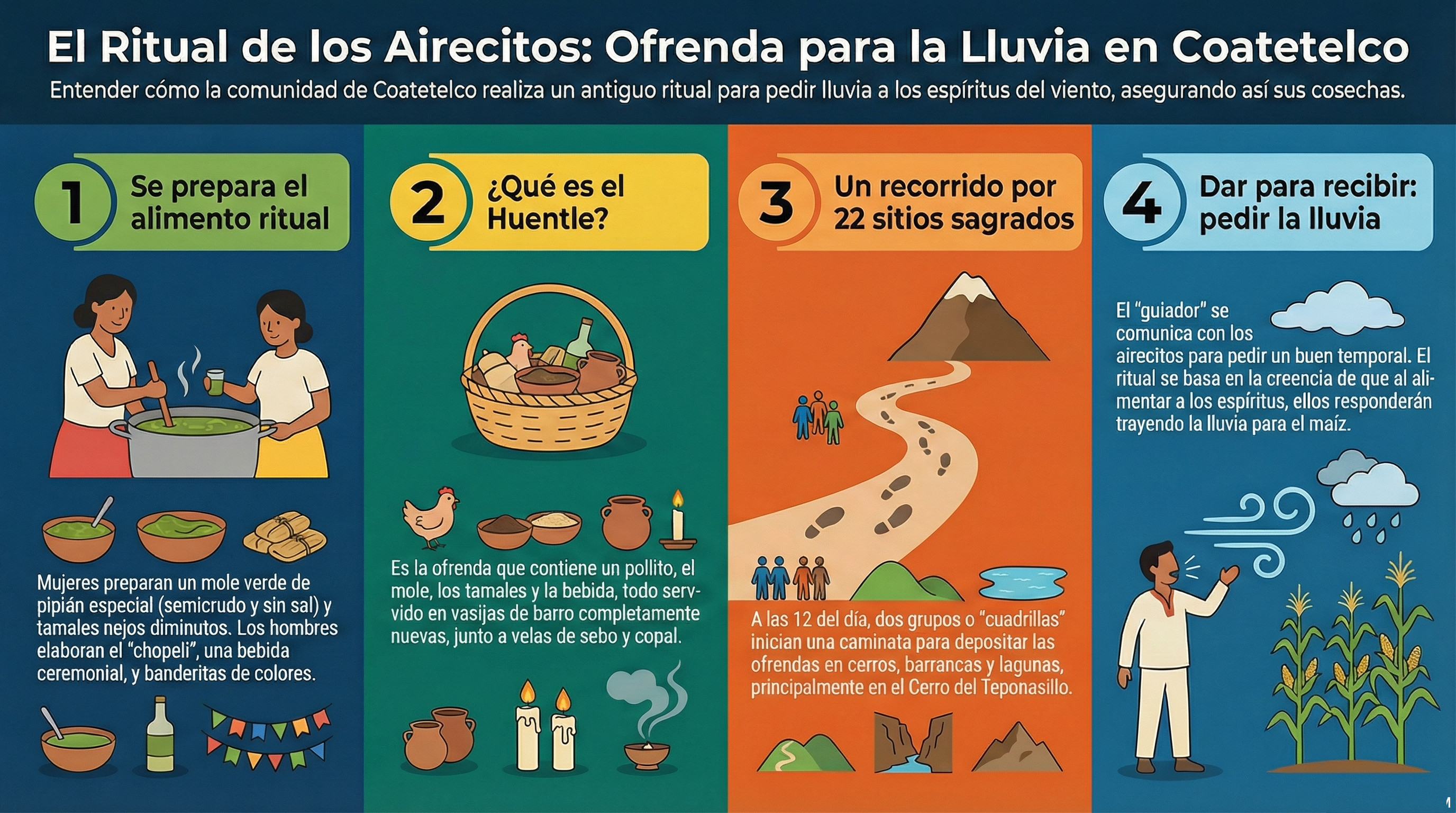 El Huentle a los Airecitos
